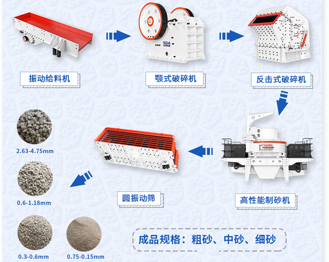 全套石子石料打碎制砂机器流程图