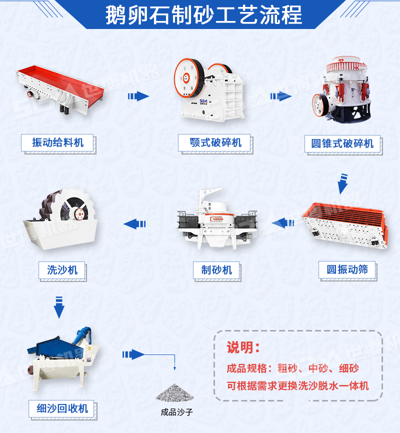 鹅卵石破碎制砂工艺流程图