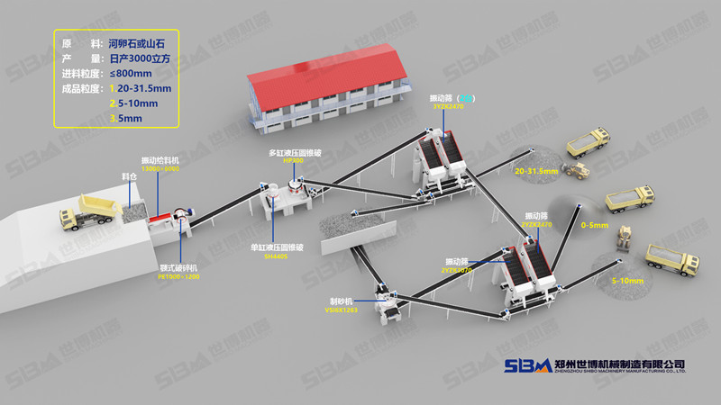 日产3000方碎石制砂生产线方案图