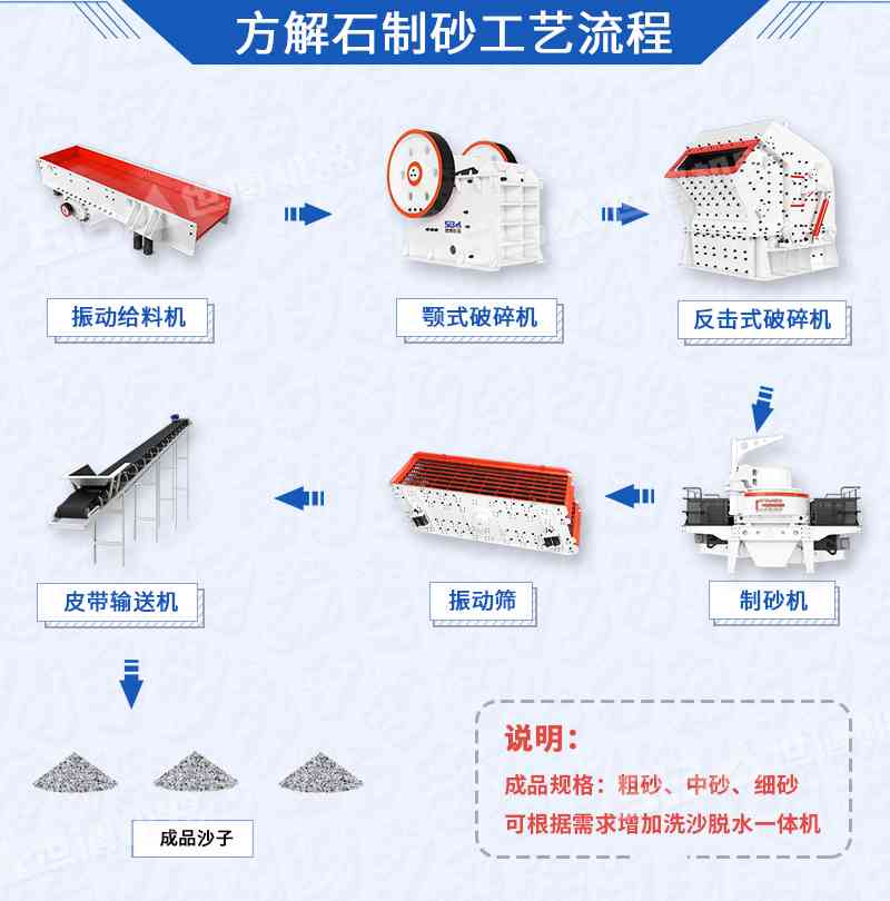 方解石制砂工艺流程