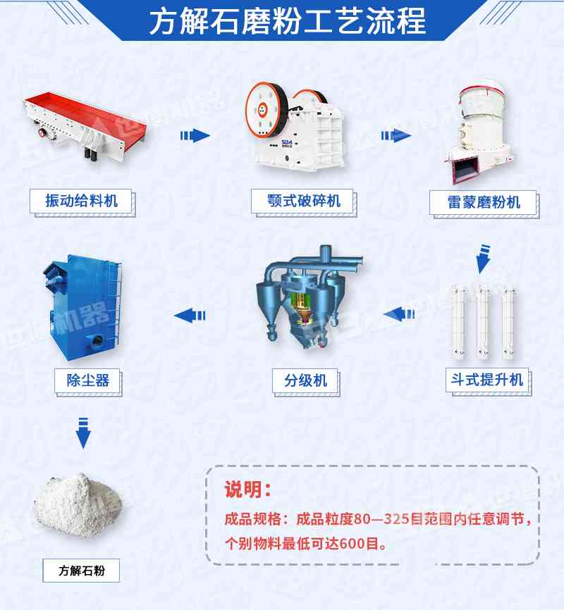 方解石磨粉工艺流程