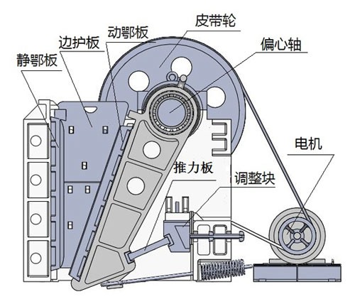 鄂式细破碎机结构图