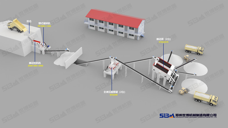客户石料厂生产线案例配置图