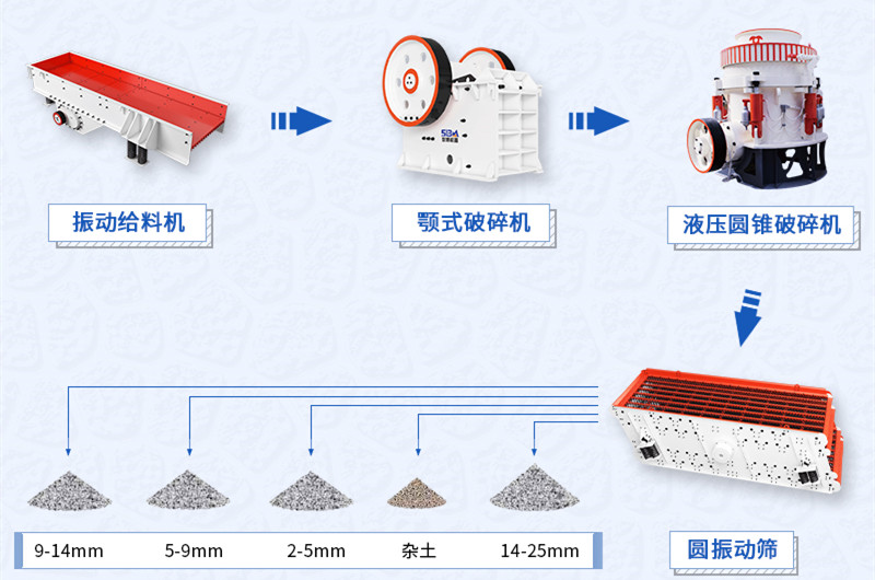 一套完整的碎石生产线设备